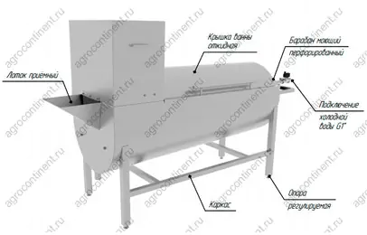 Мойка субпродуктов с помощью барабана BW-WCL