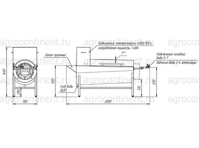Оборудование мойки субпродуктов BW-WCL